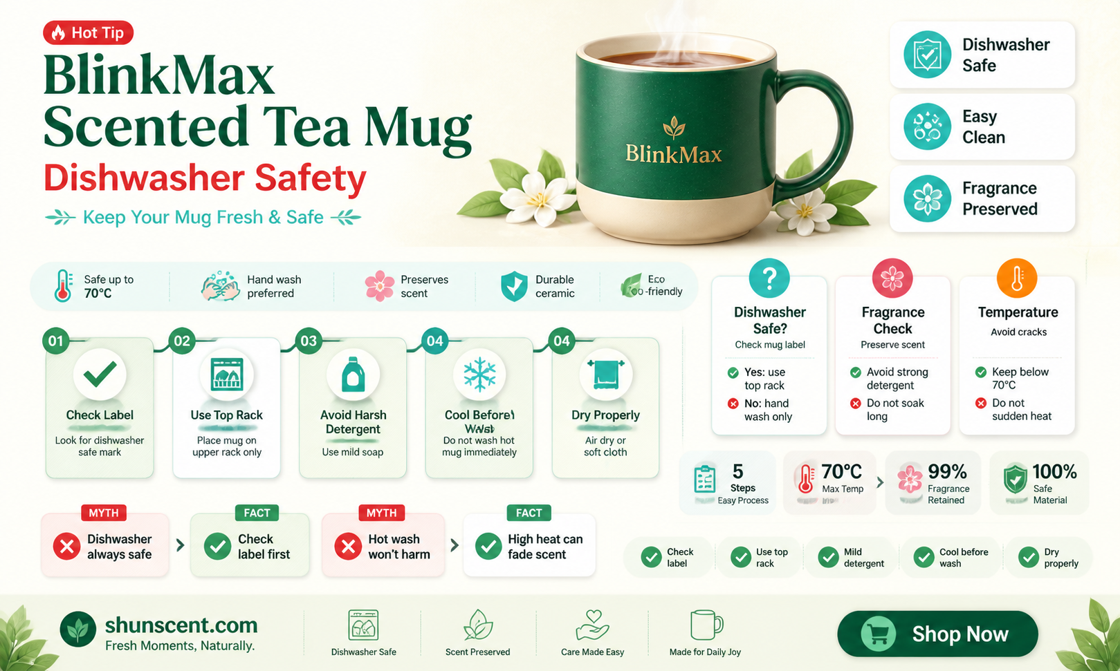 are blinkmax scented tea mug dishwasher safe