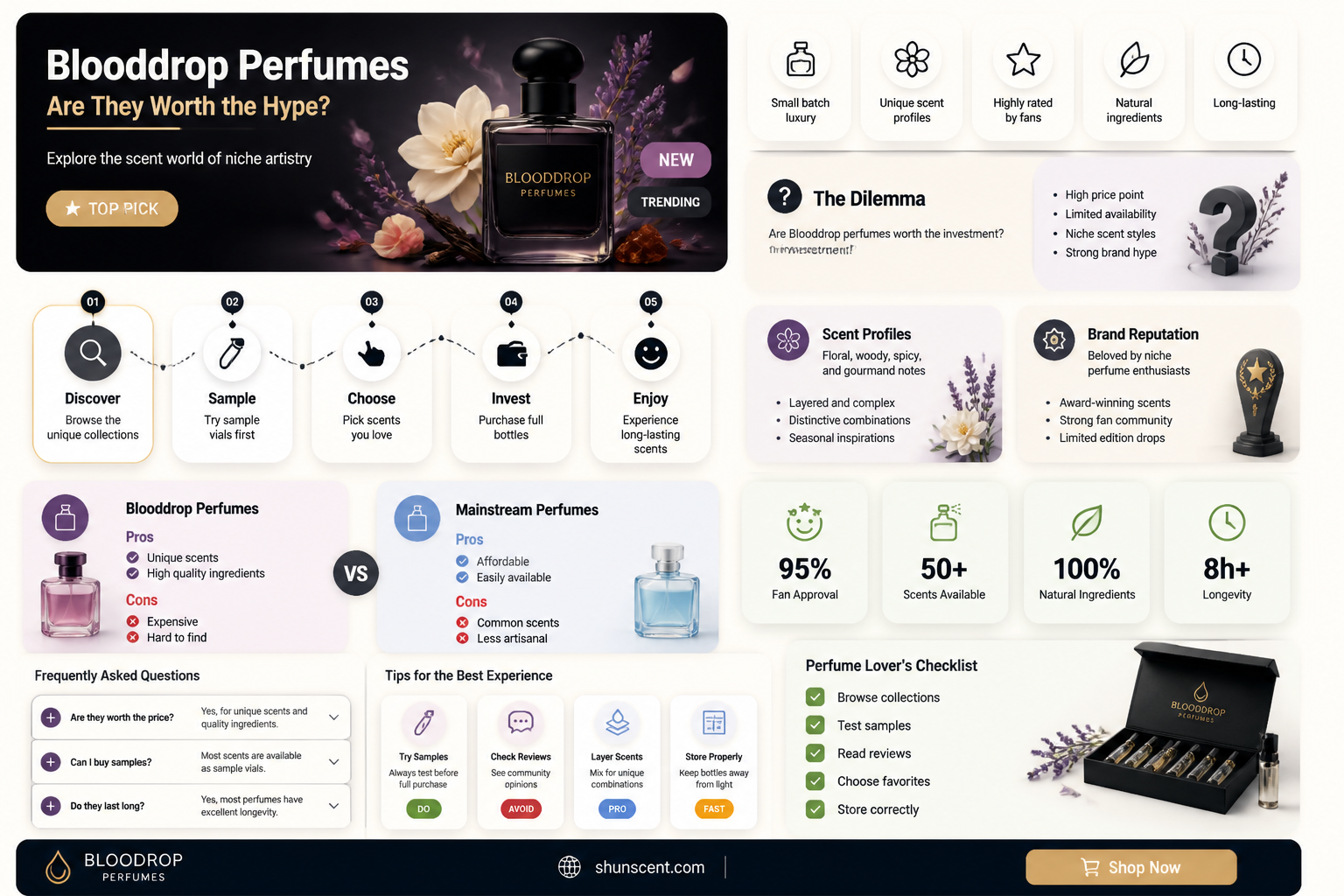 are blooddrop perfumes any good