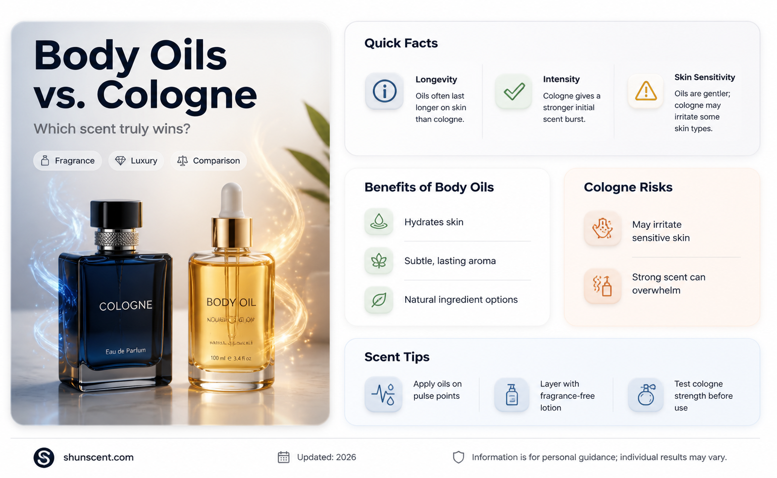 are body oils better than cologne