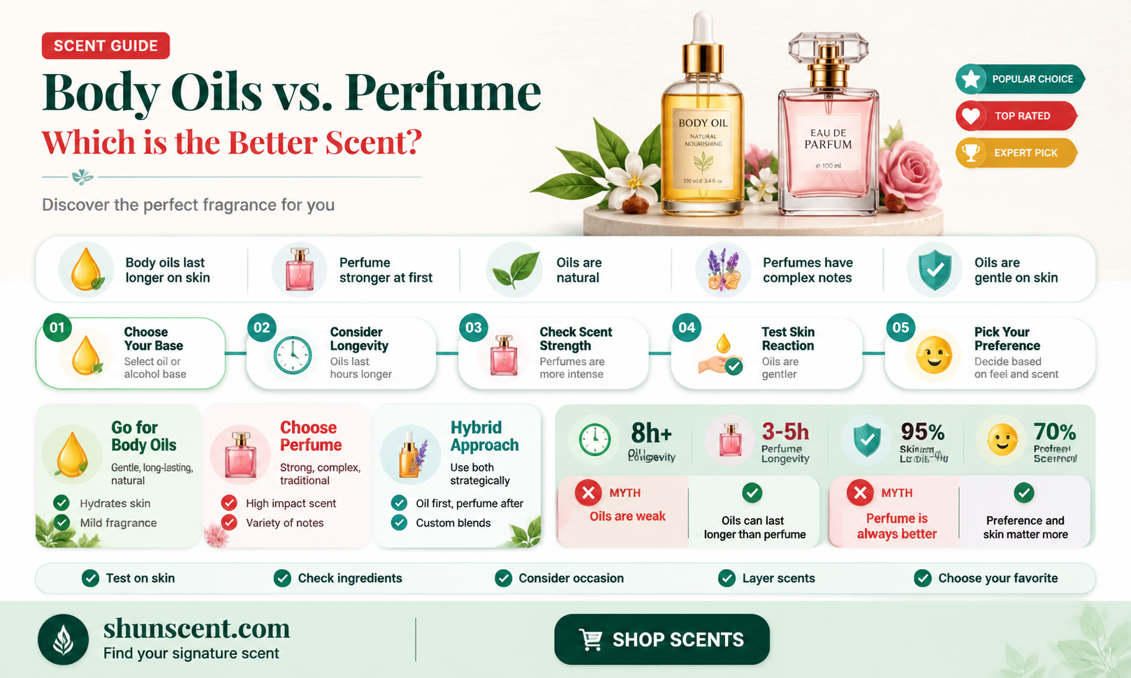 are body oils better than perfume