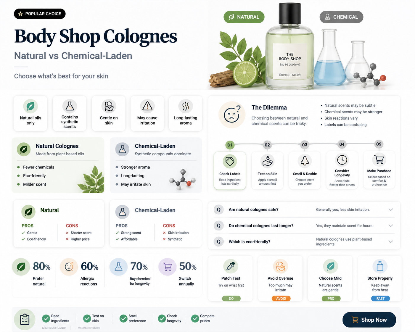 are body shop colognes chemical free