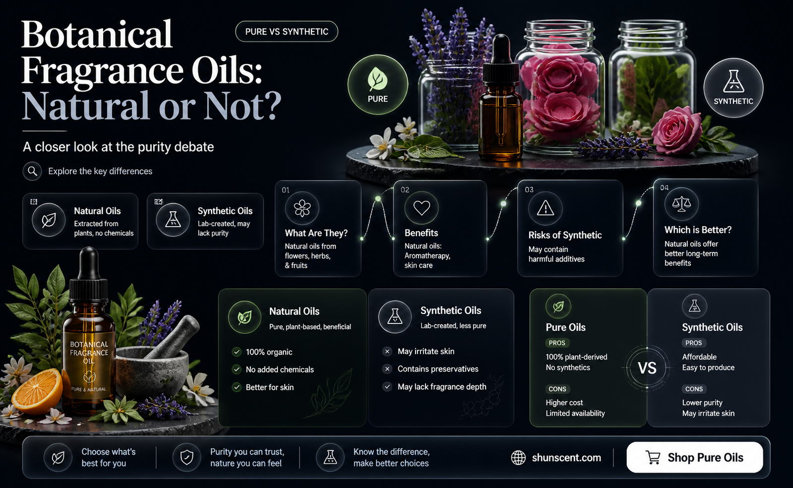 are botanical fragrance oils natural