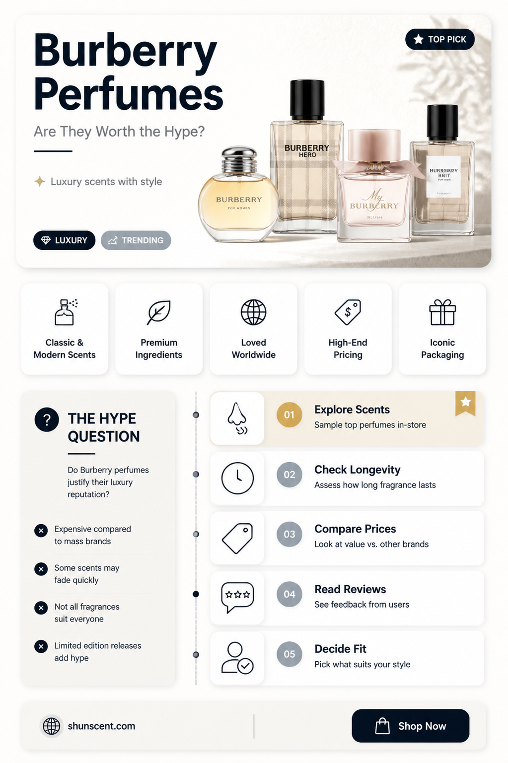 are burberry perfume good