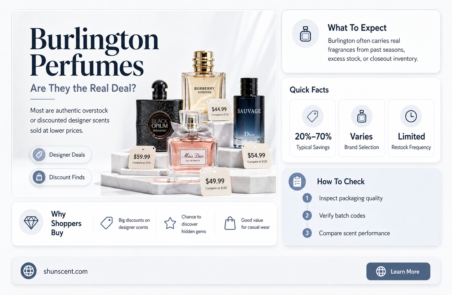 are perfumes in burlington stores fake
