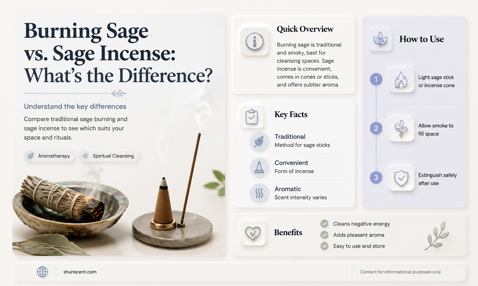 are sage incense the same as burning sage