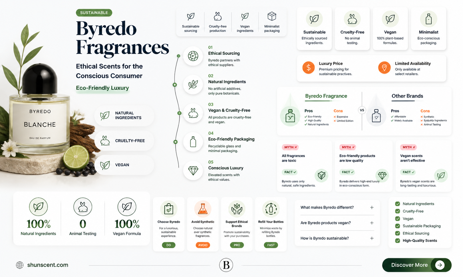 are byredo fragrances cruelty free