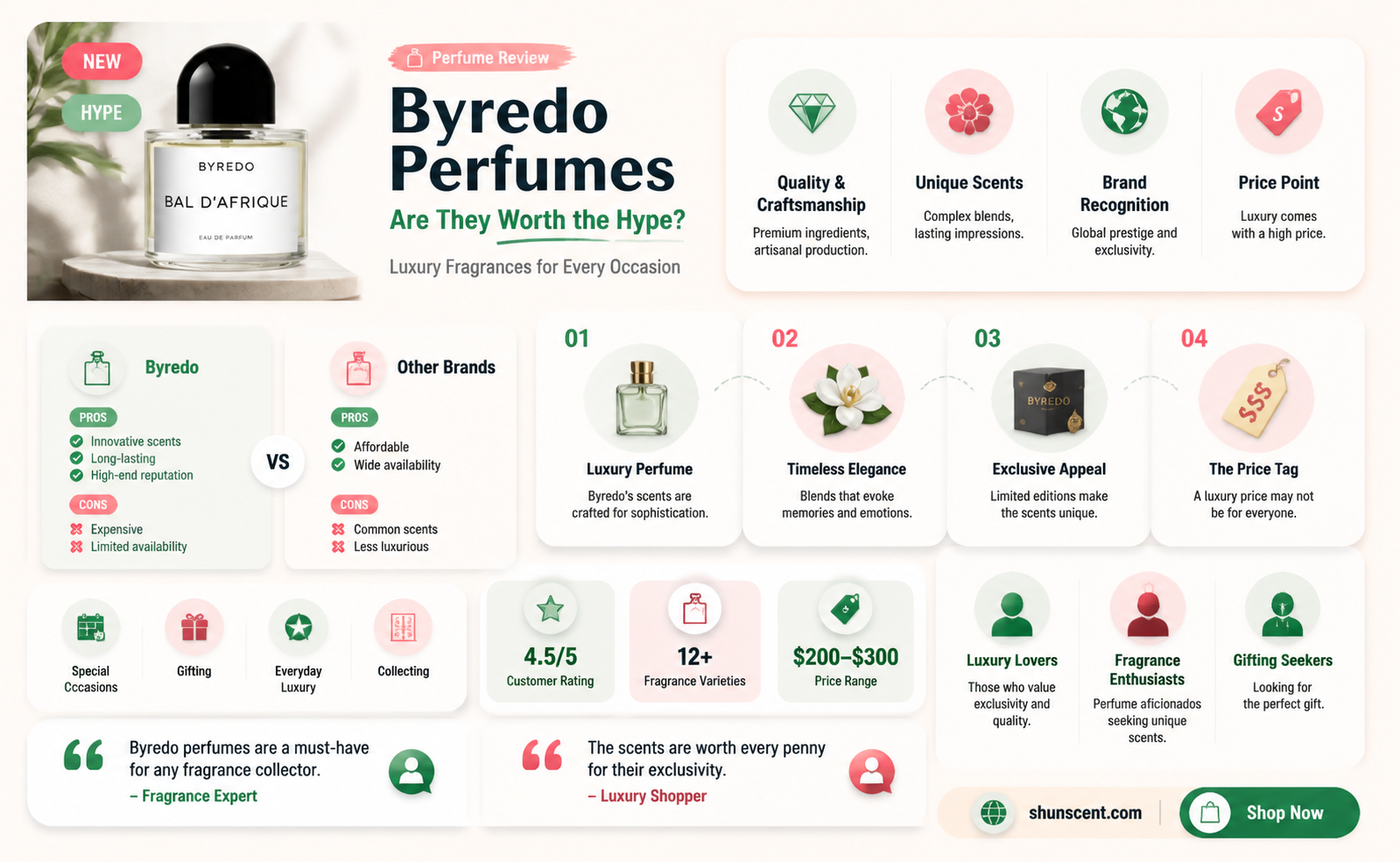 are byredo perfumes worth it