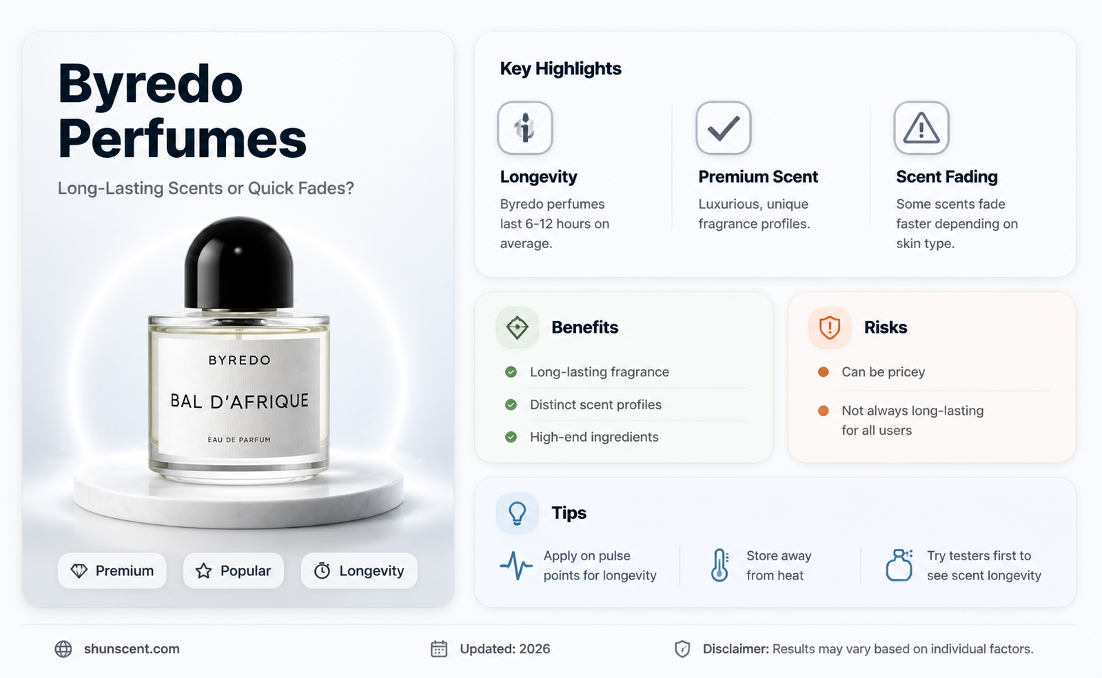 are byredo perfumes long lasting