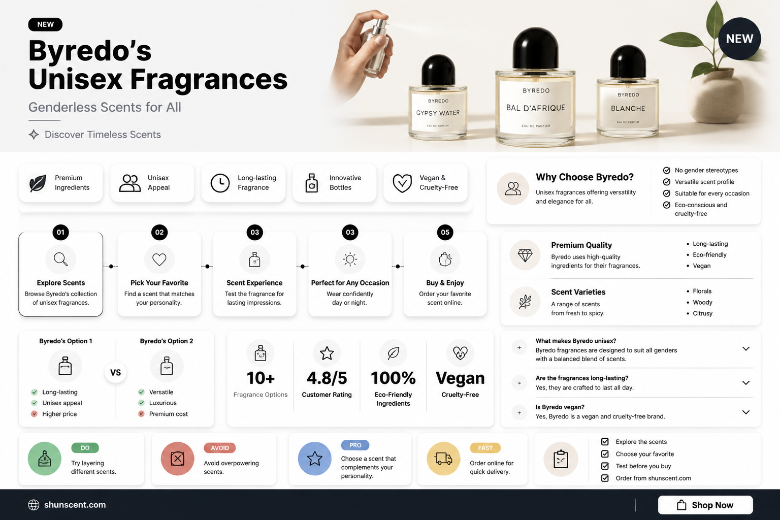 are byredo perfumes unisex