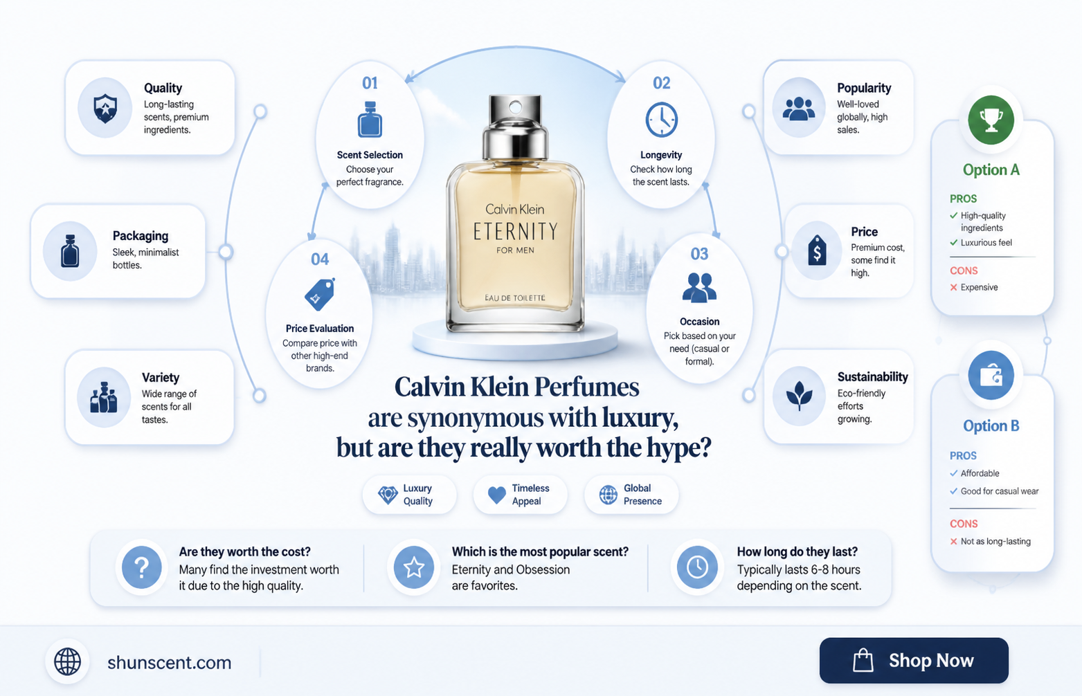 are calvin klein perfumes good