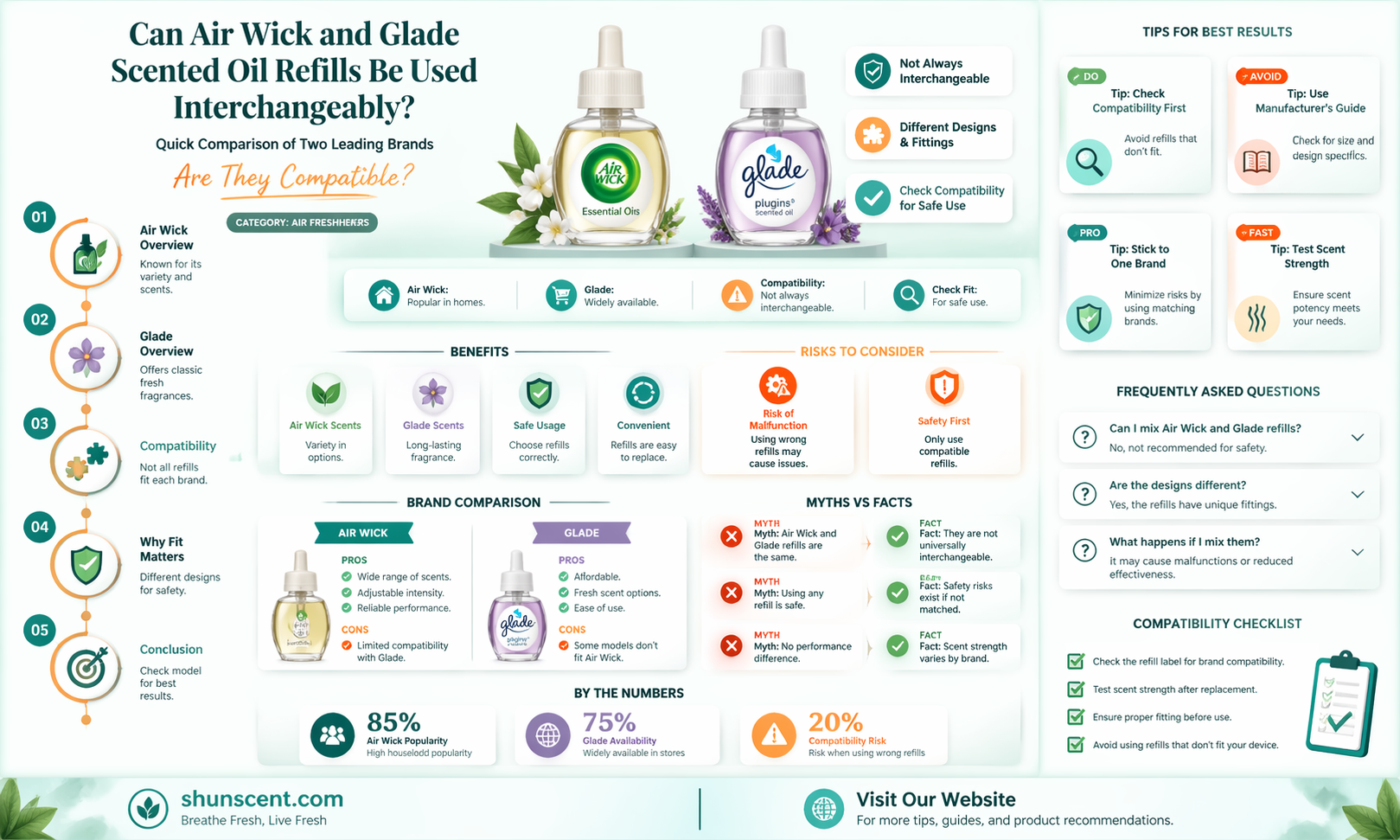 are air wick and glade scented oil refills compatible
