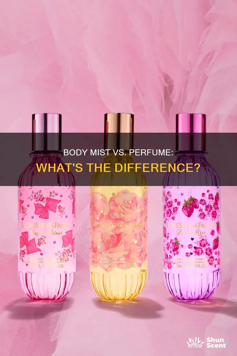 can body mist be used as perfume