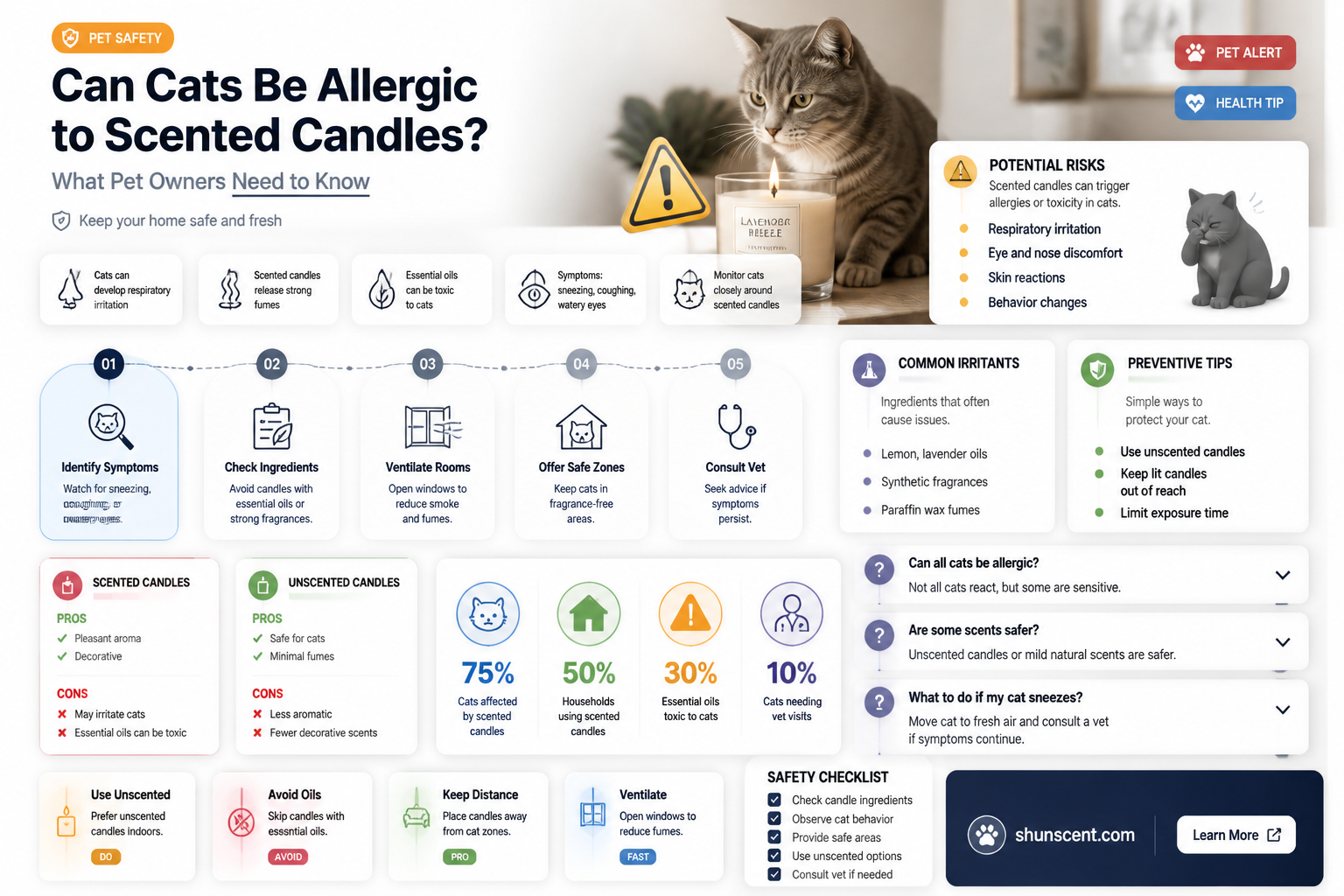are cats allergic to scented candles