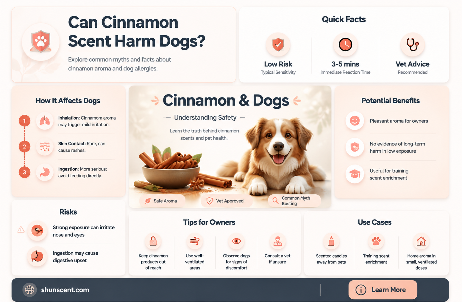 are dogs allergic to cinnamon scent