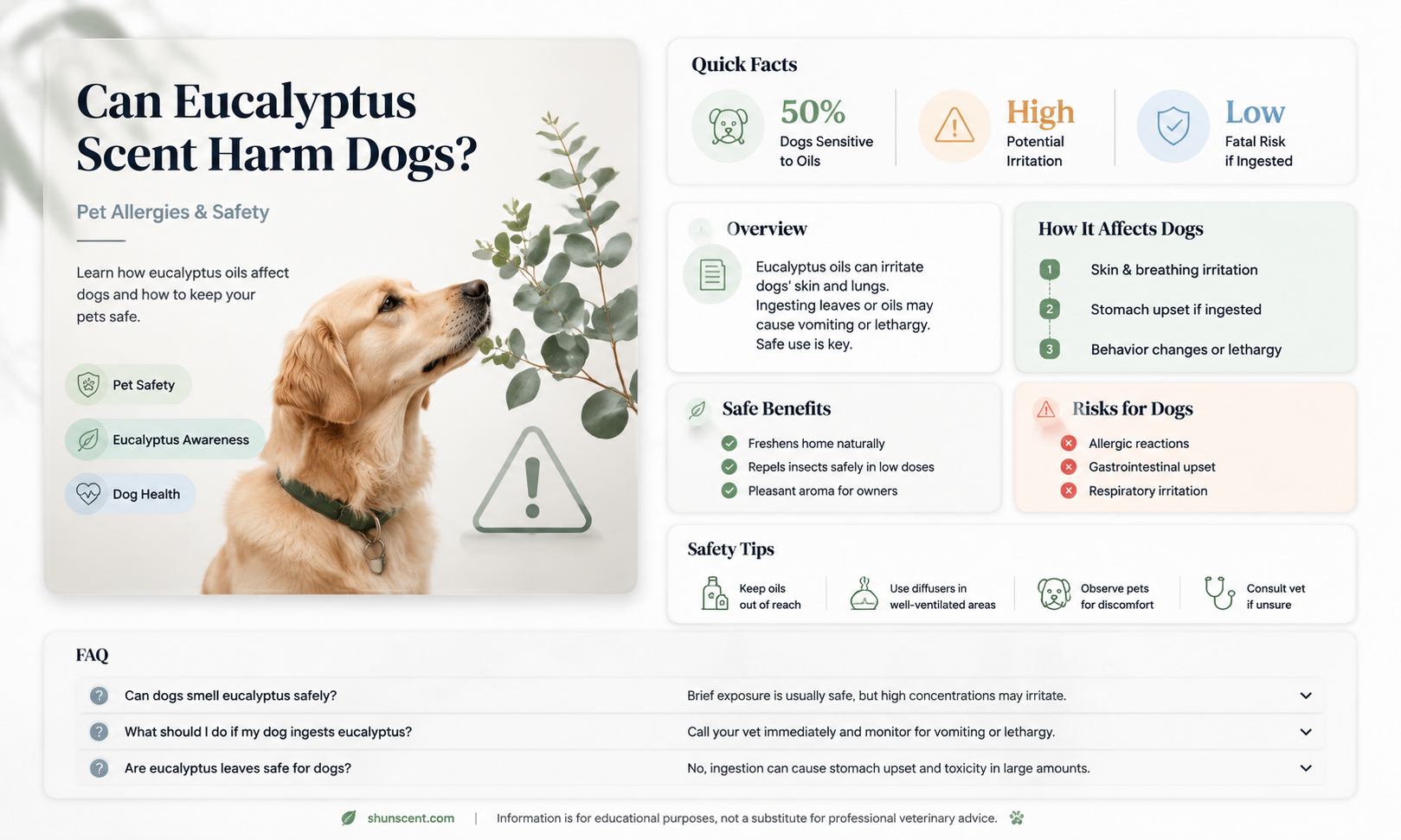are dogs allergic to eucalyptus scent