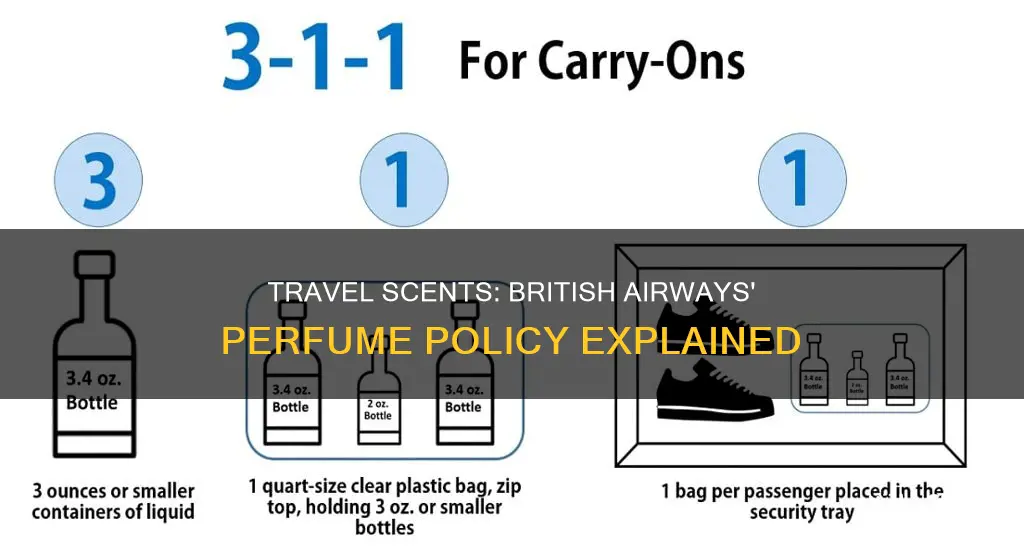 can i take perfume on a plane british airways
