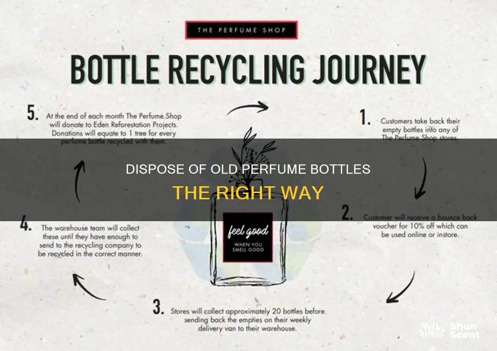 can i throw old perfum bottles away