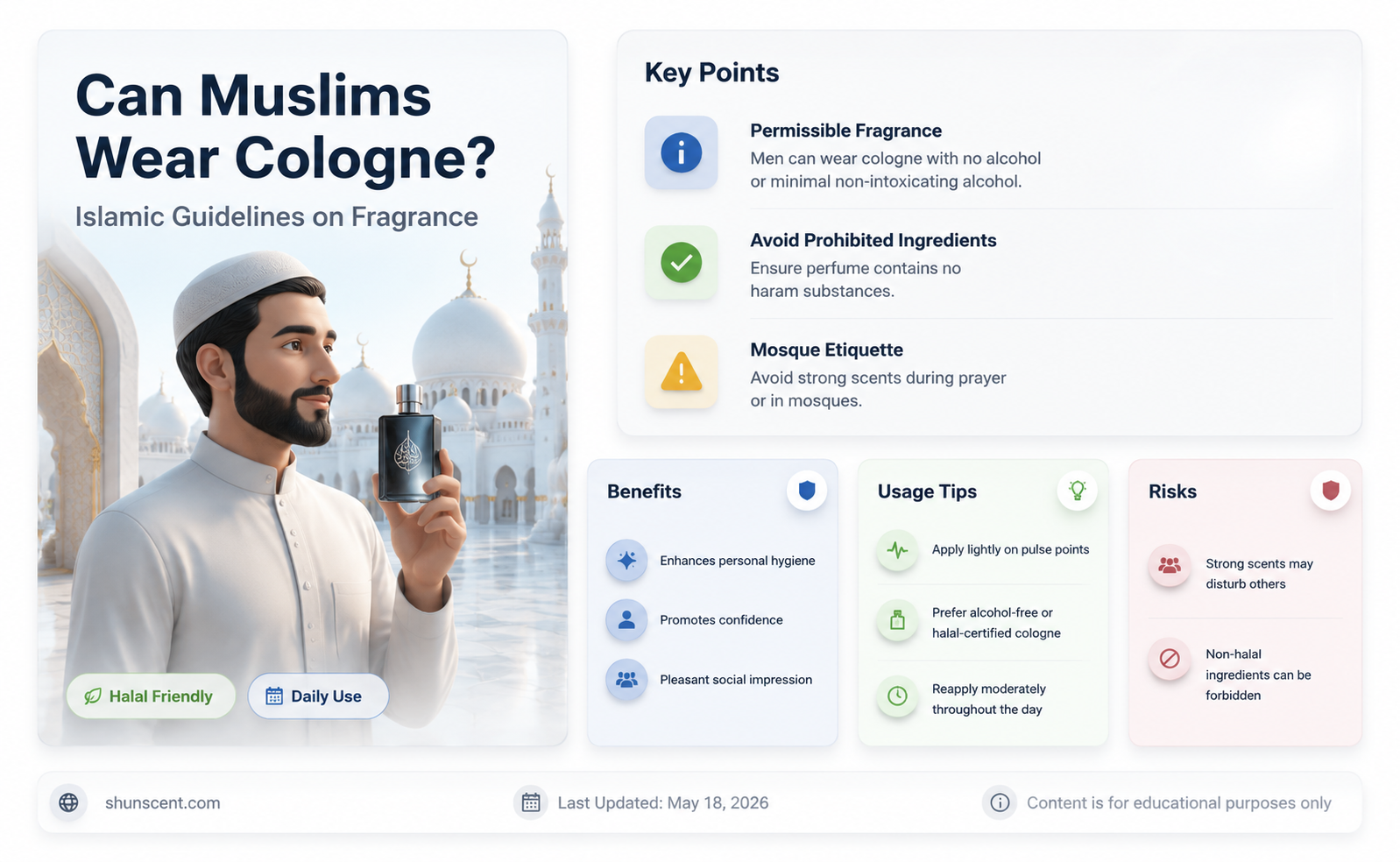 are muslims allowed to wear cologne
