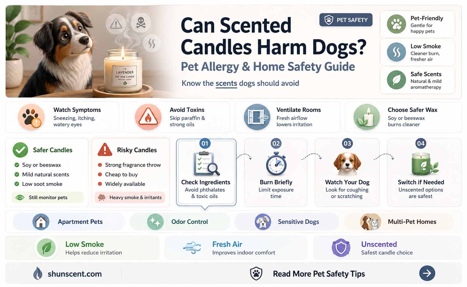 are dogs allergic to scented candles