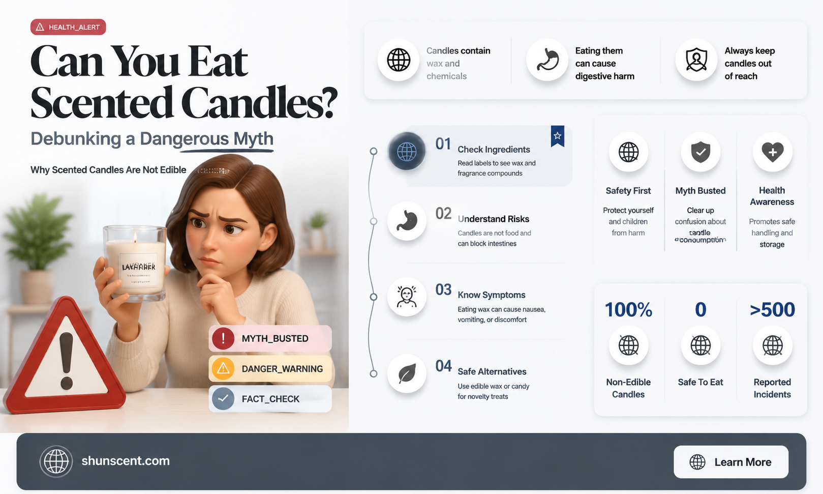 are scented candles edible