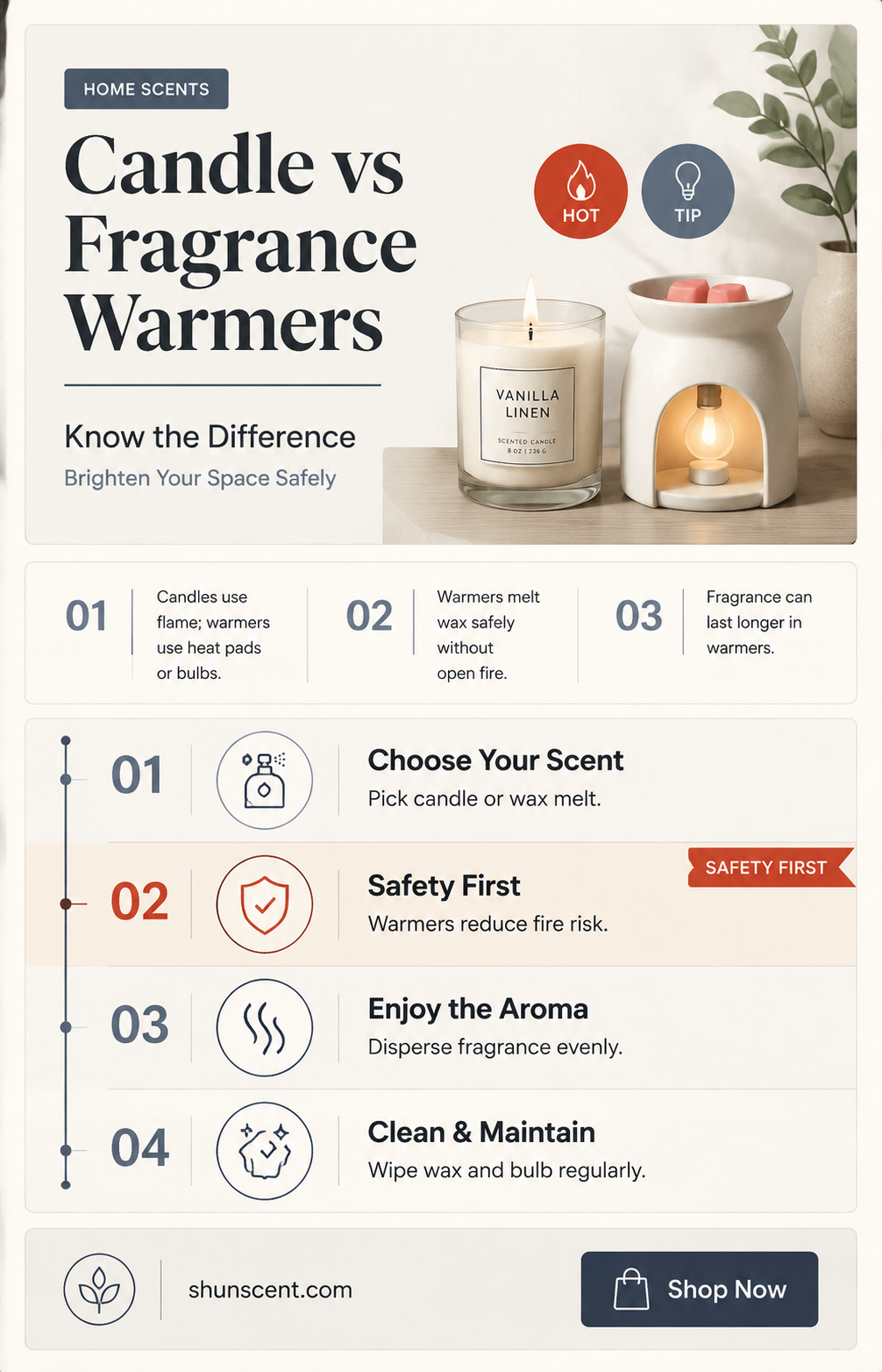 are fragrance warmers the same as candle warmer