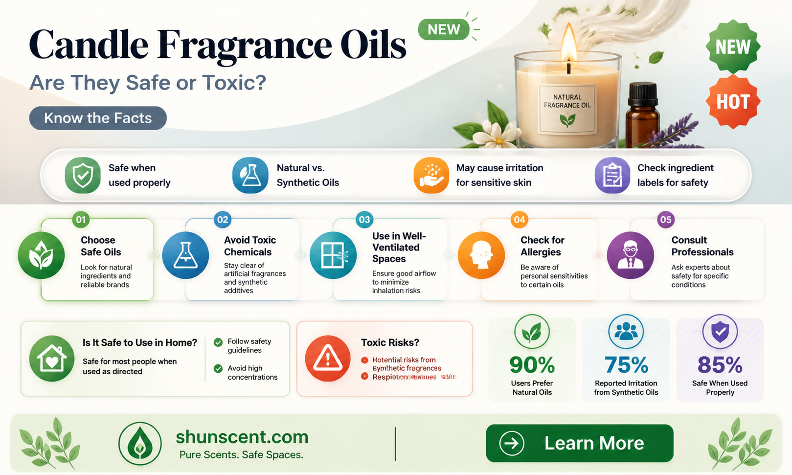 are candle fragrance oils toxic