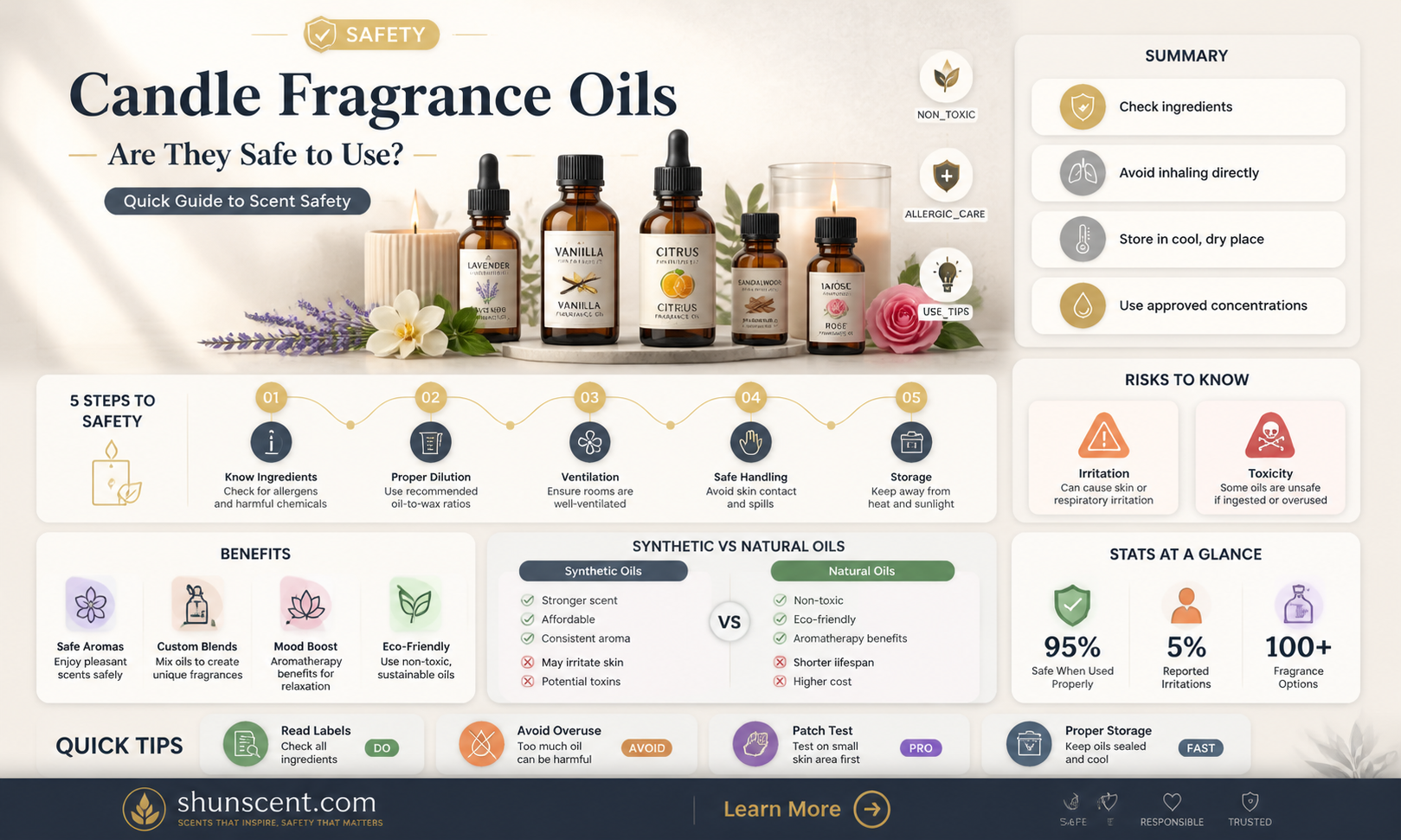 are candlescience fragrance oils safe