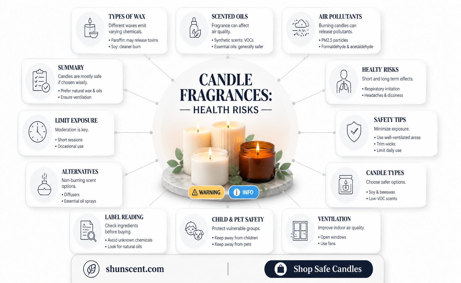 are candle fragrances bad for you