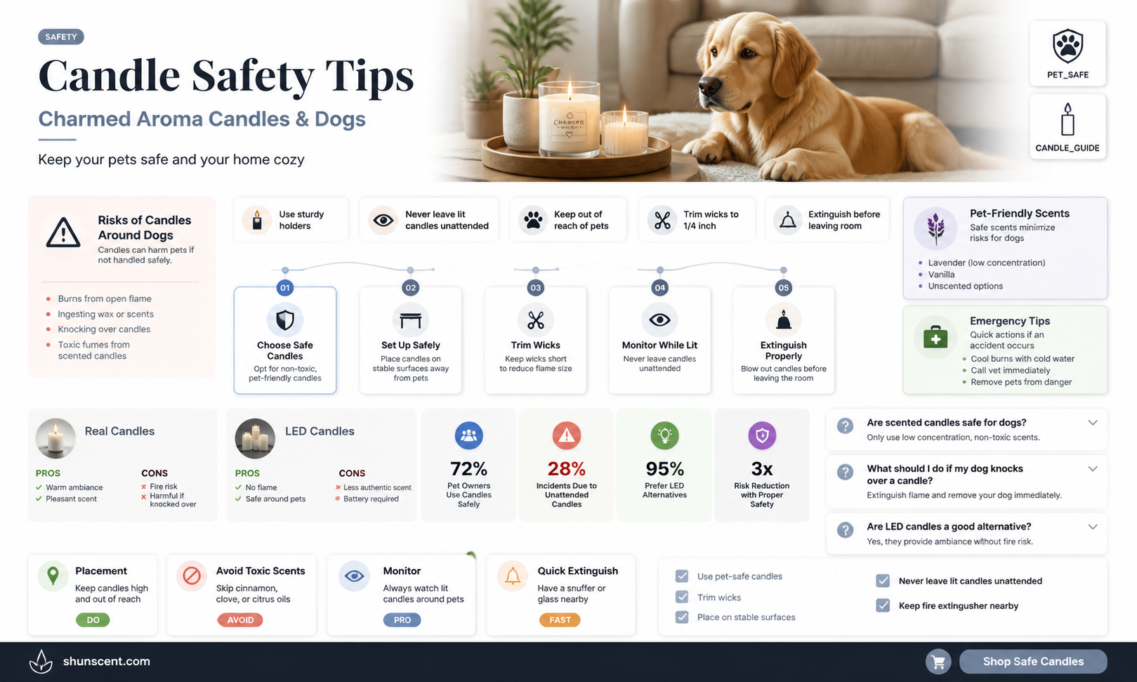 are charmed aroma candles safe for dogs