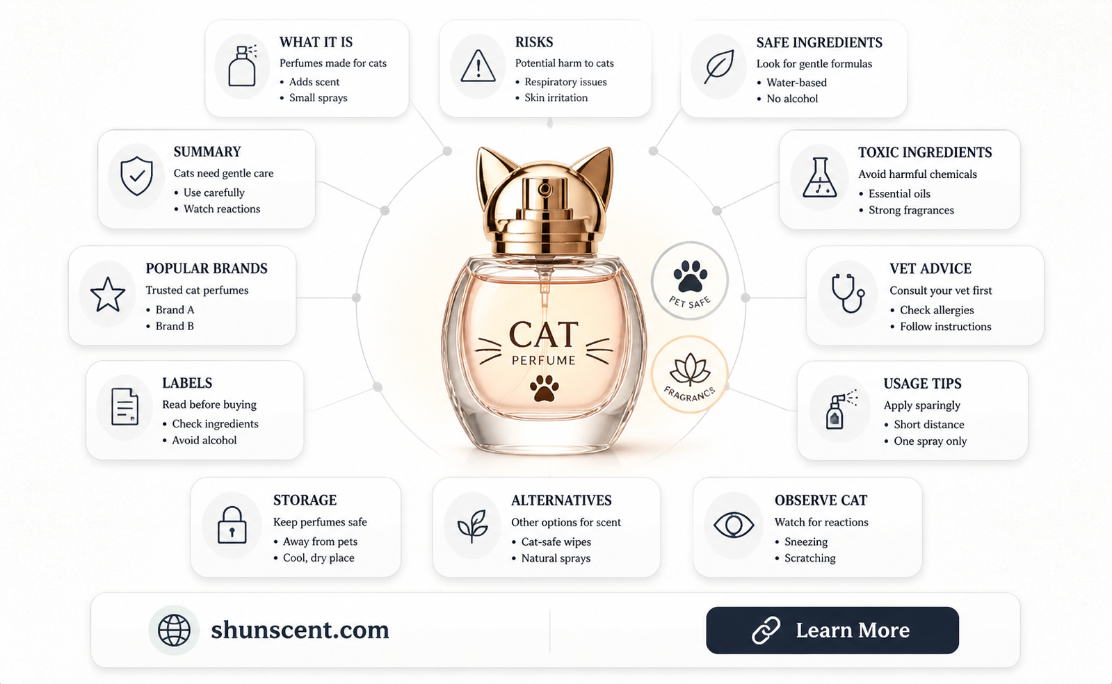 are cat perfumes safe
