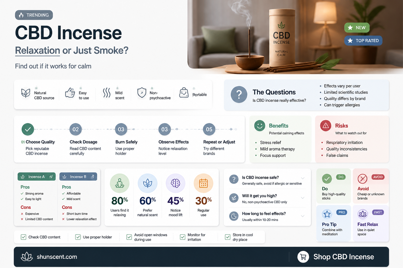 are cbd incense effective