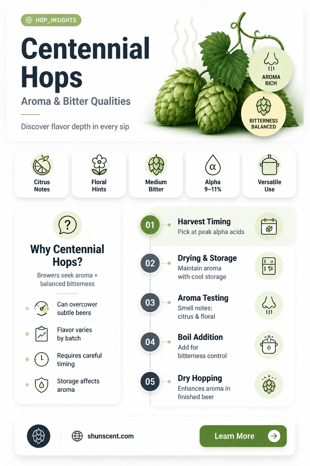 are centenial hops better for aroma or bitter