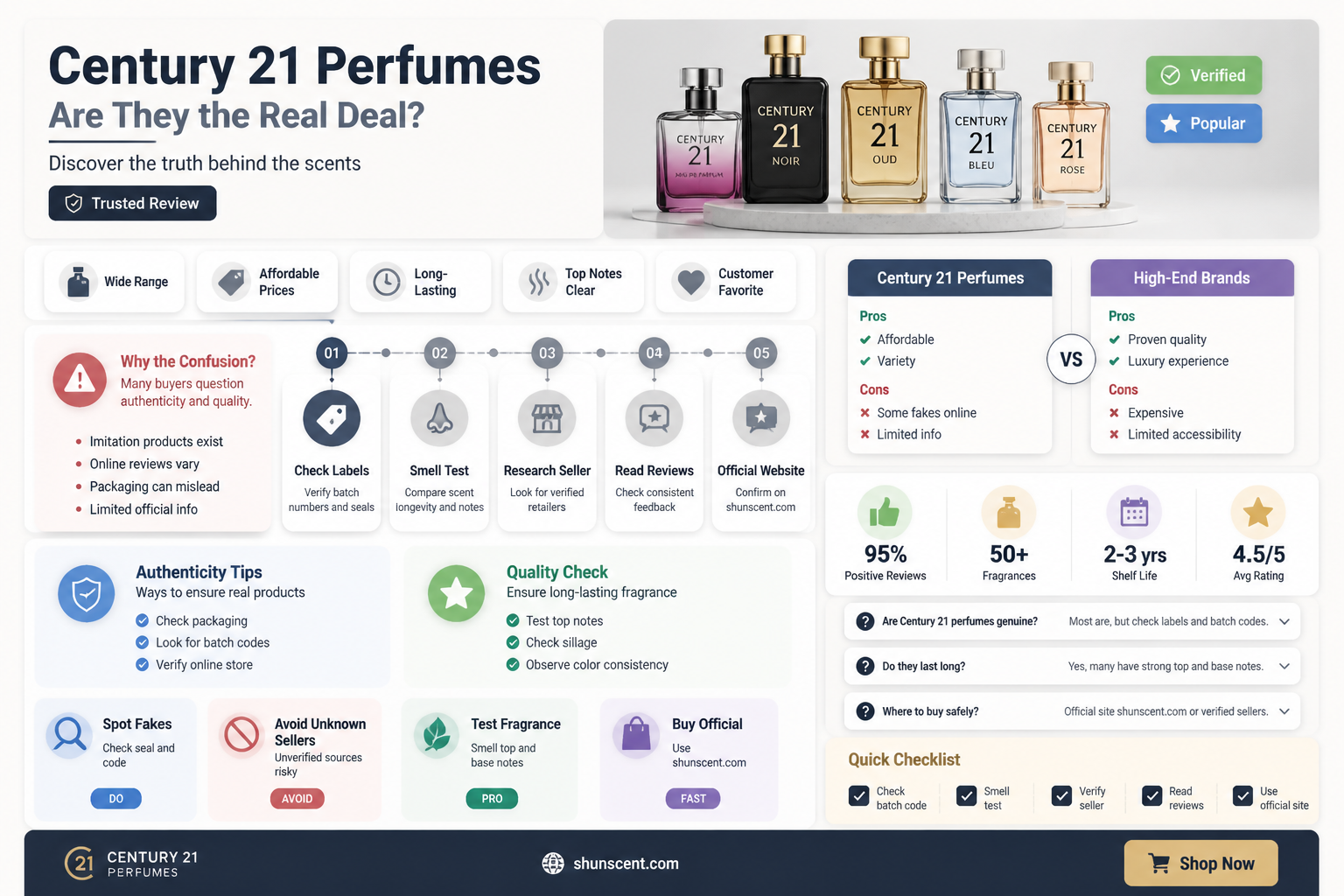 are century 21 perfumes real