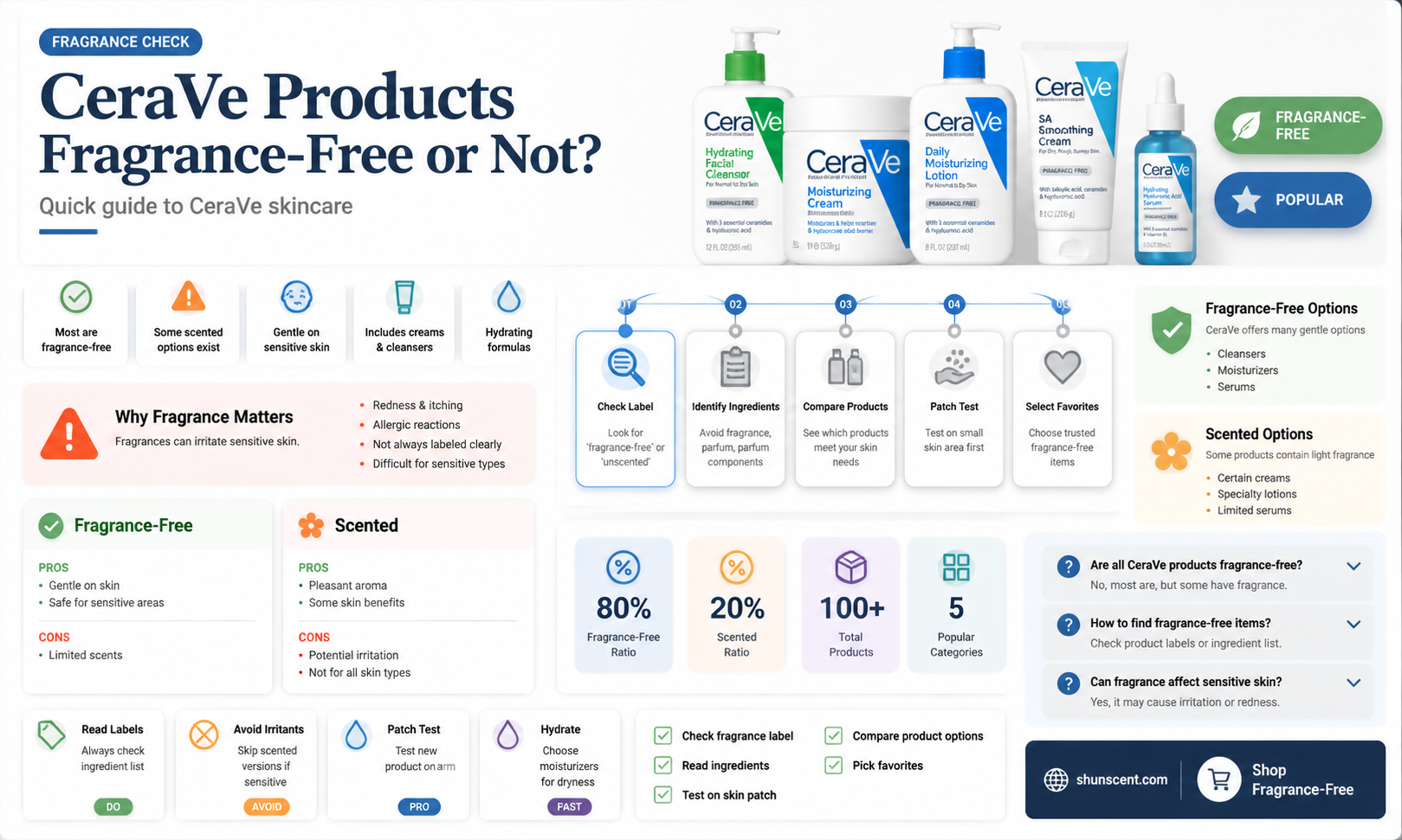 are cerave products fragrance free
