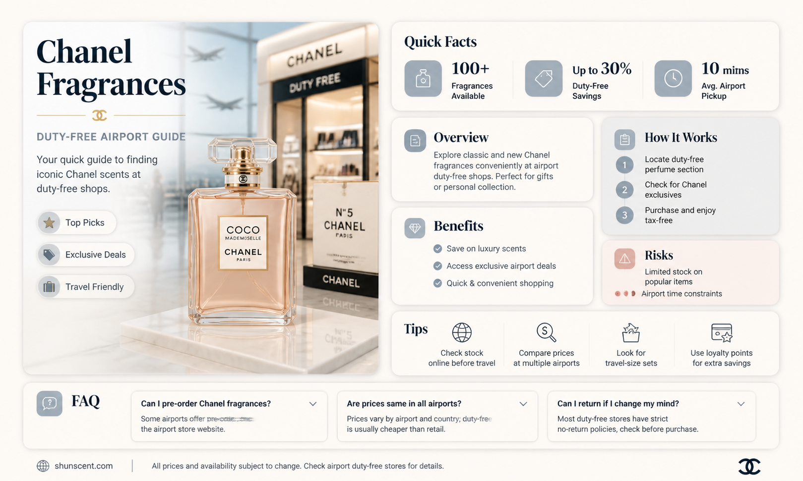 are chanel fragrances sold at duty free airport locations