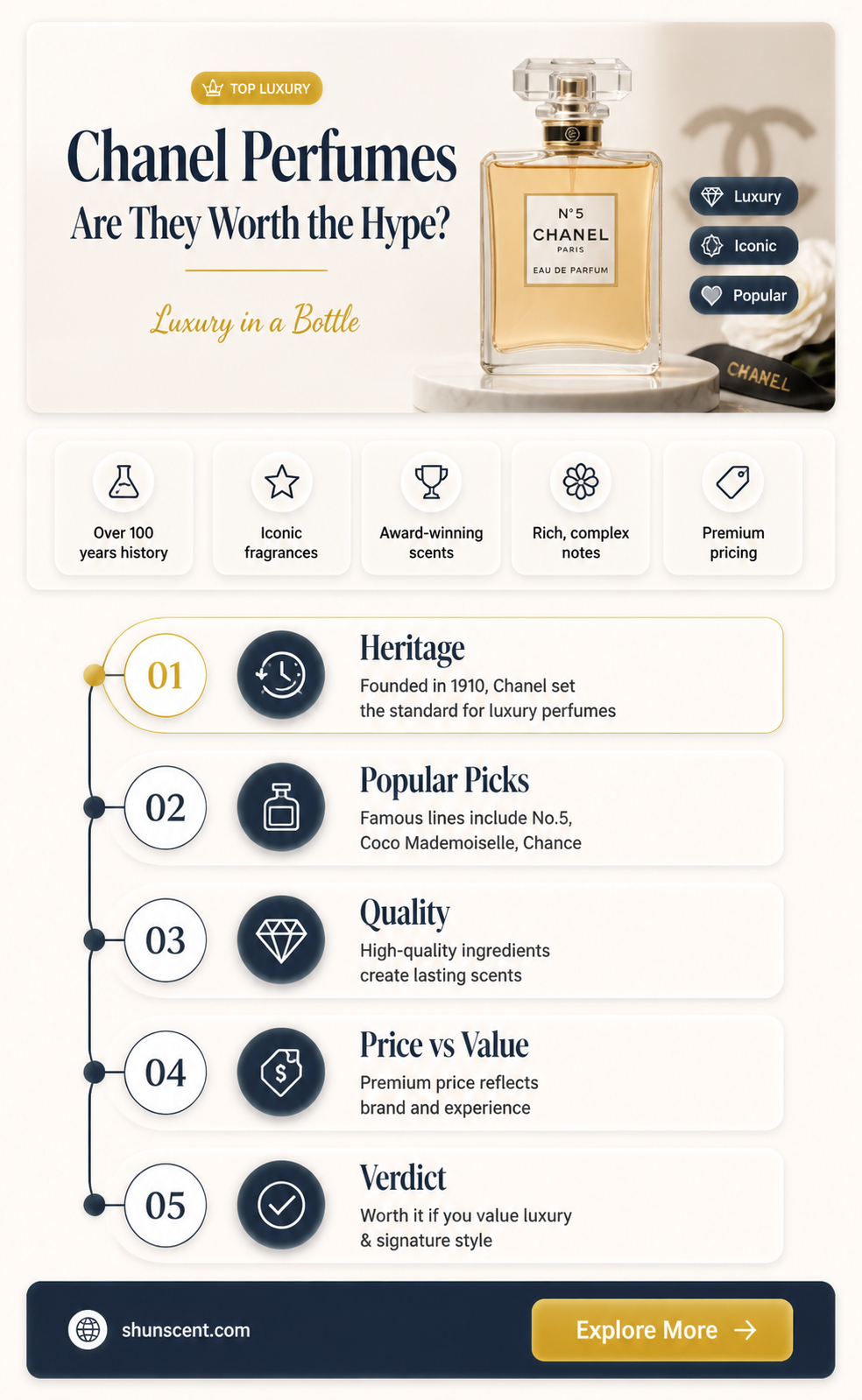 are chanel perfumes good