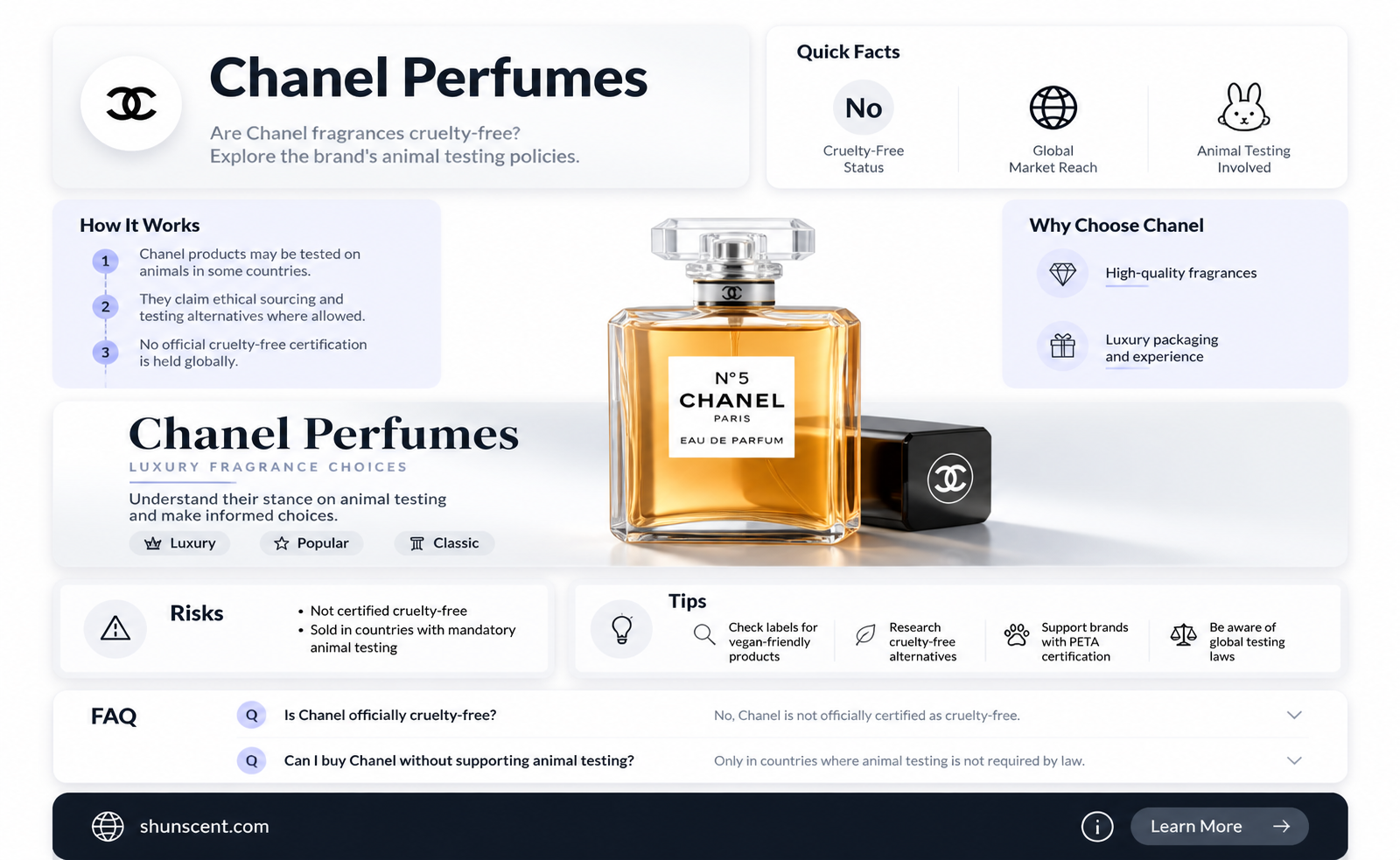 are chanel perfumes cruelty free