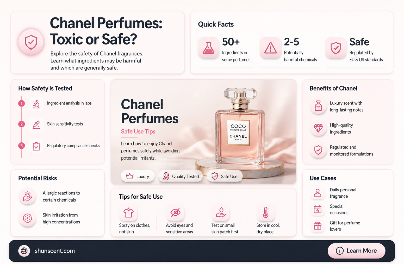 are chanel perfumes toxic