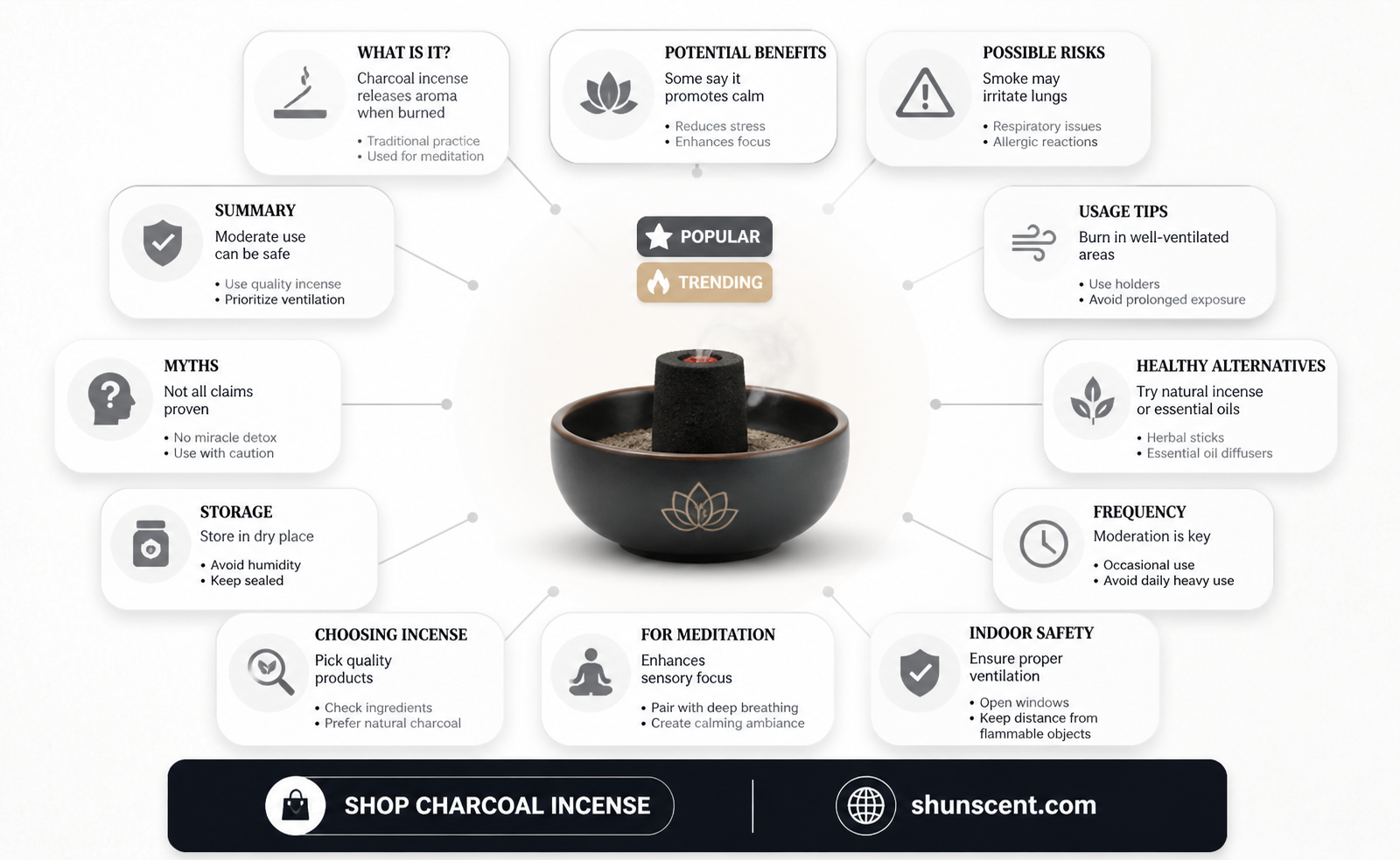 are charcoal incense bad for you