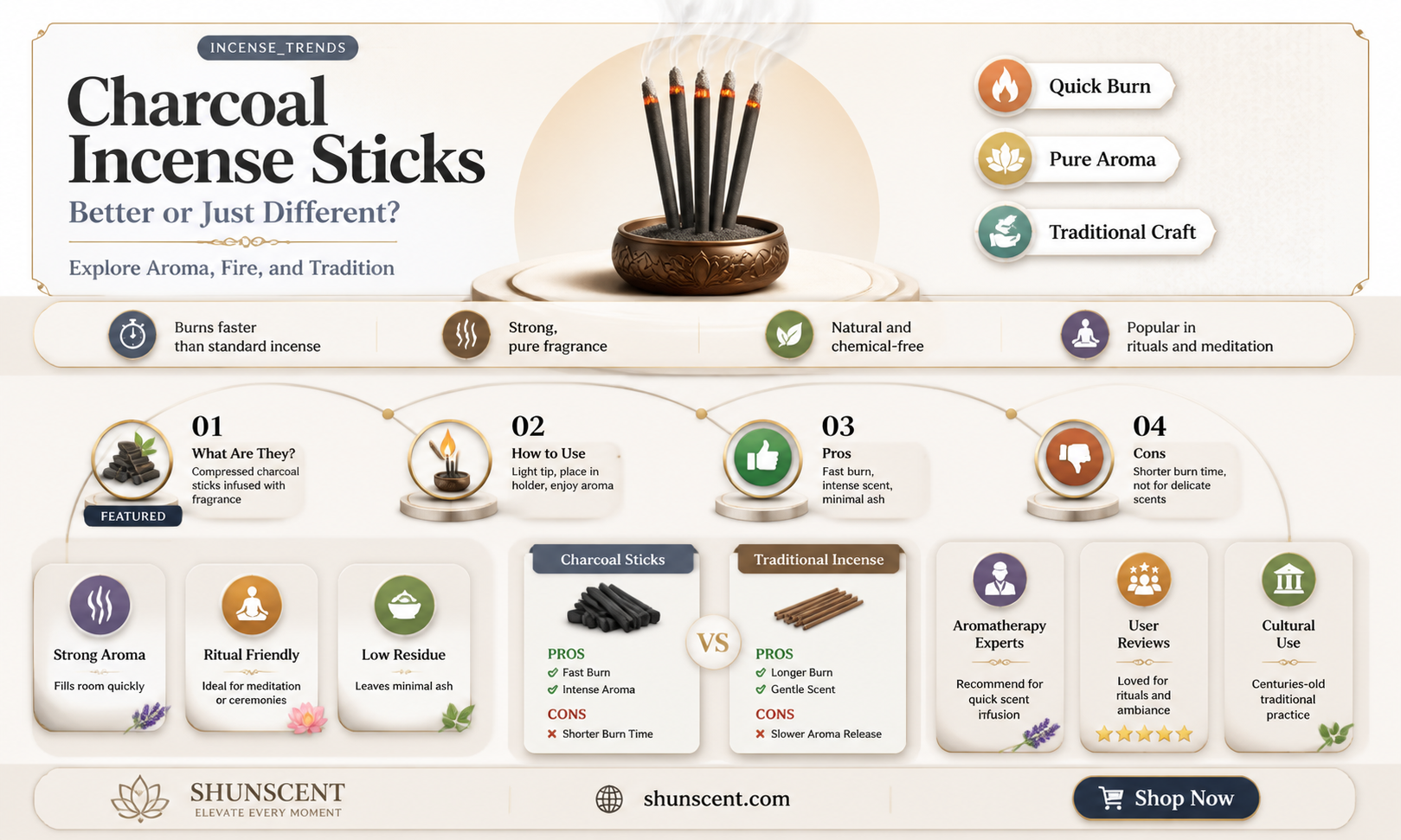 are charcoal incense sticks better than regualr ones