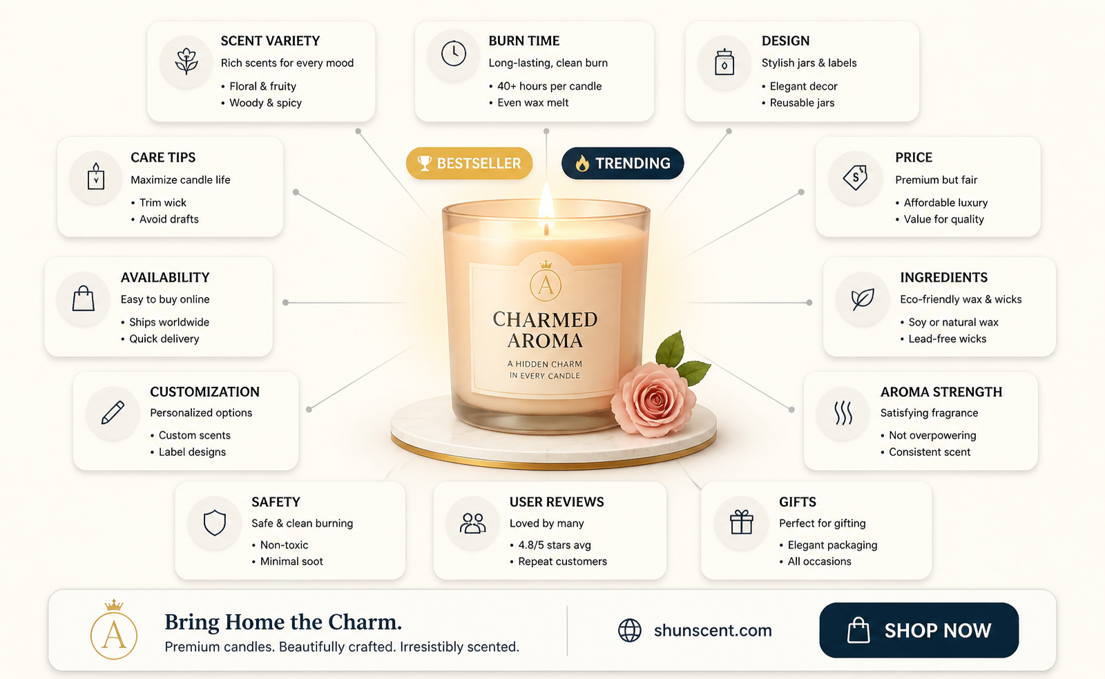 are charmed aroma candles worth it