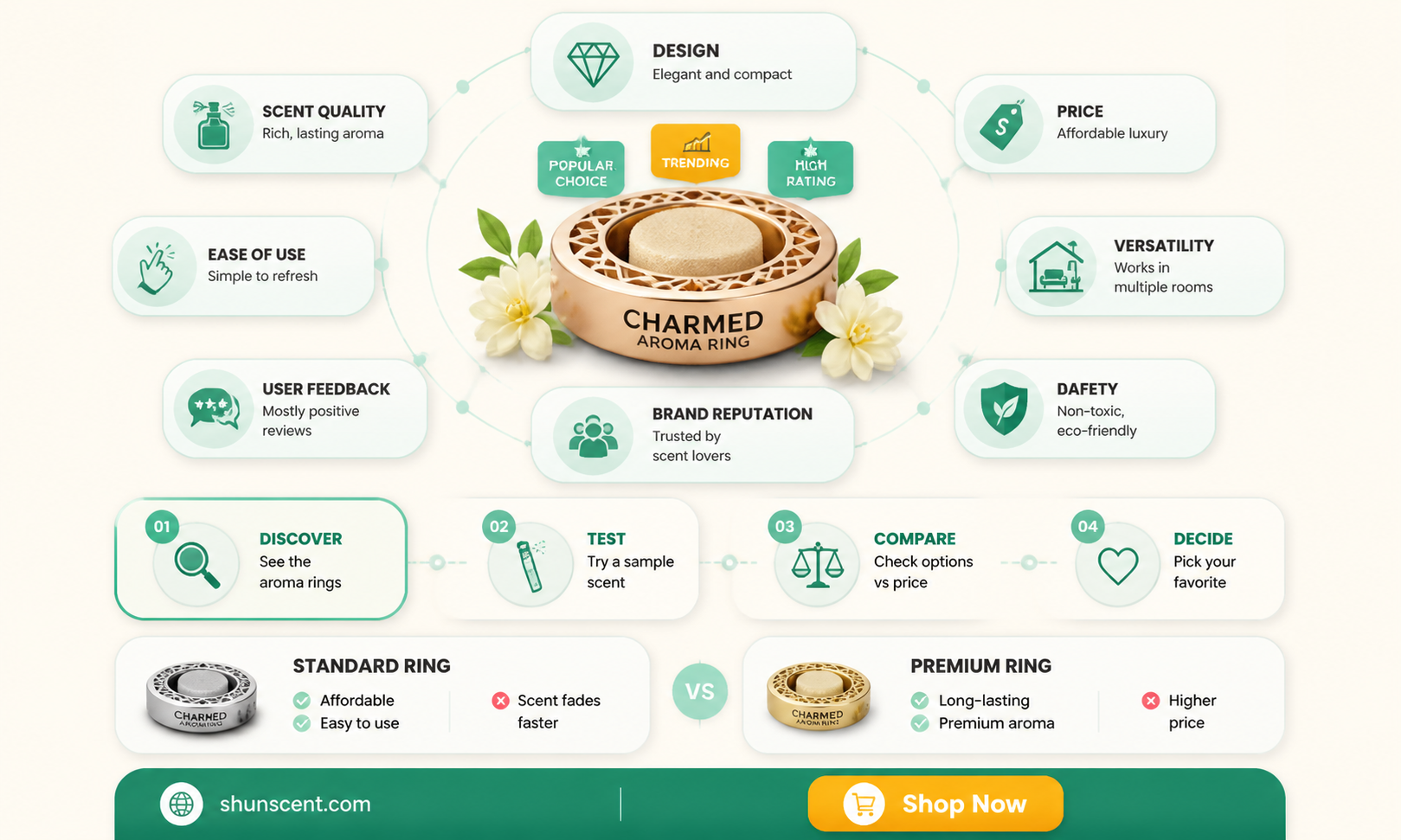 are charmed aroma rings really worth what they say