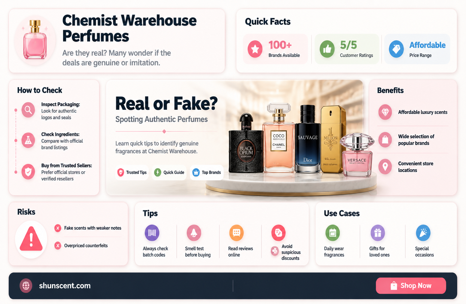 are chemist warehouse perfumes genuine
