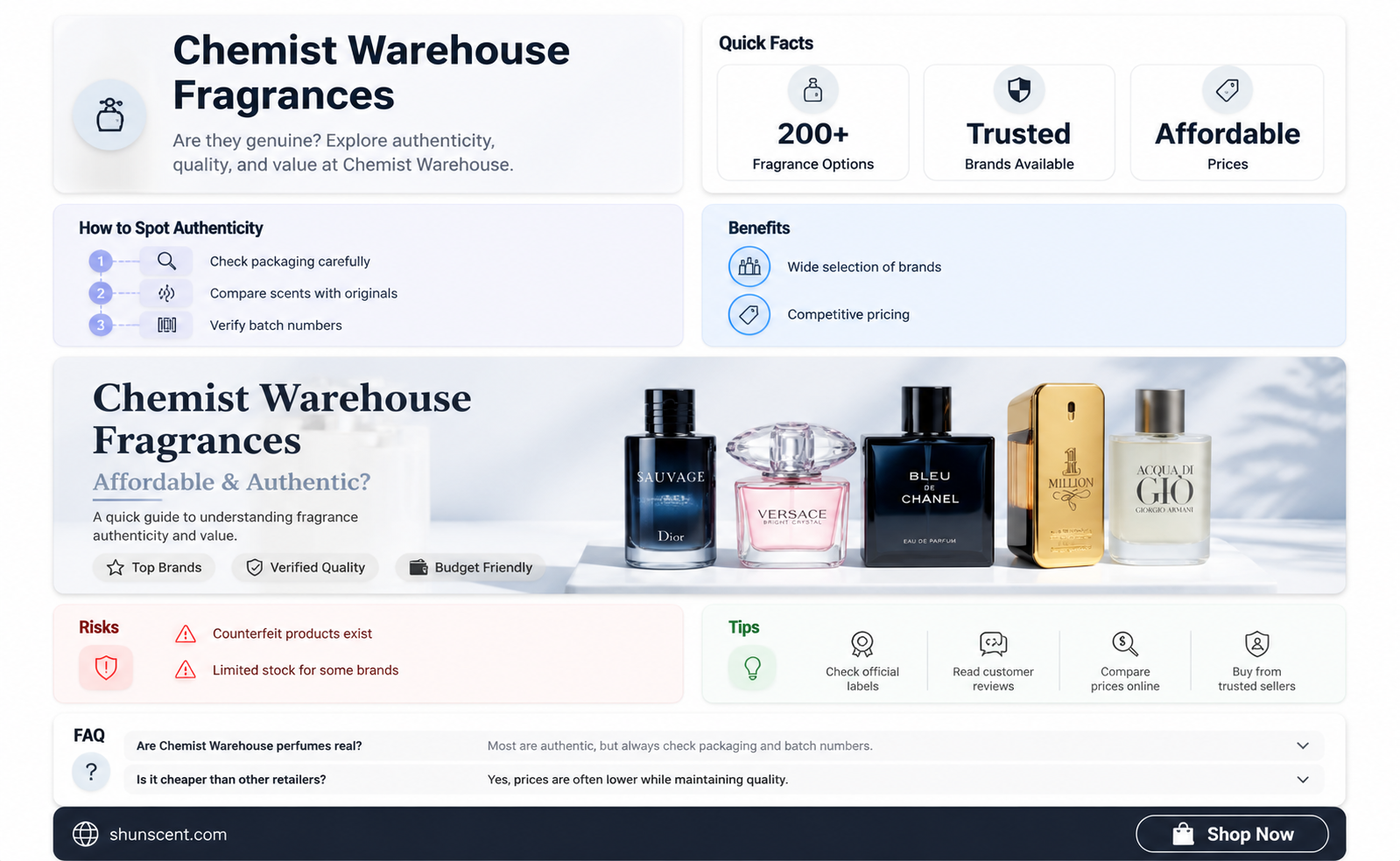 are chemist warehouse fragrances authentic
