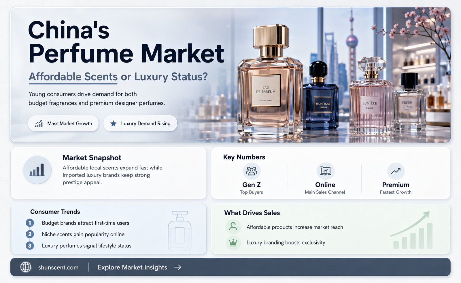 are perfumes cheap in china