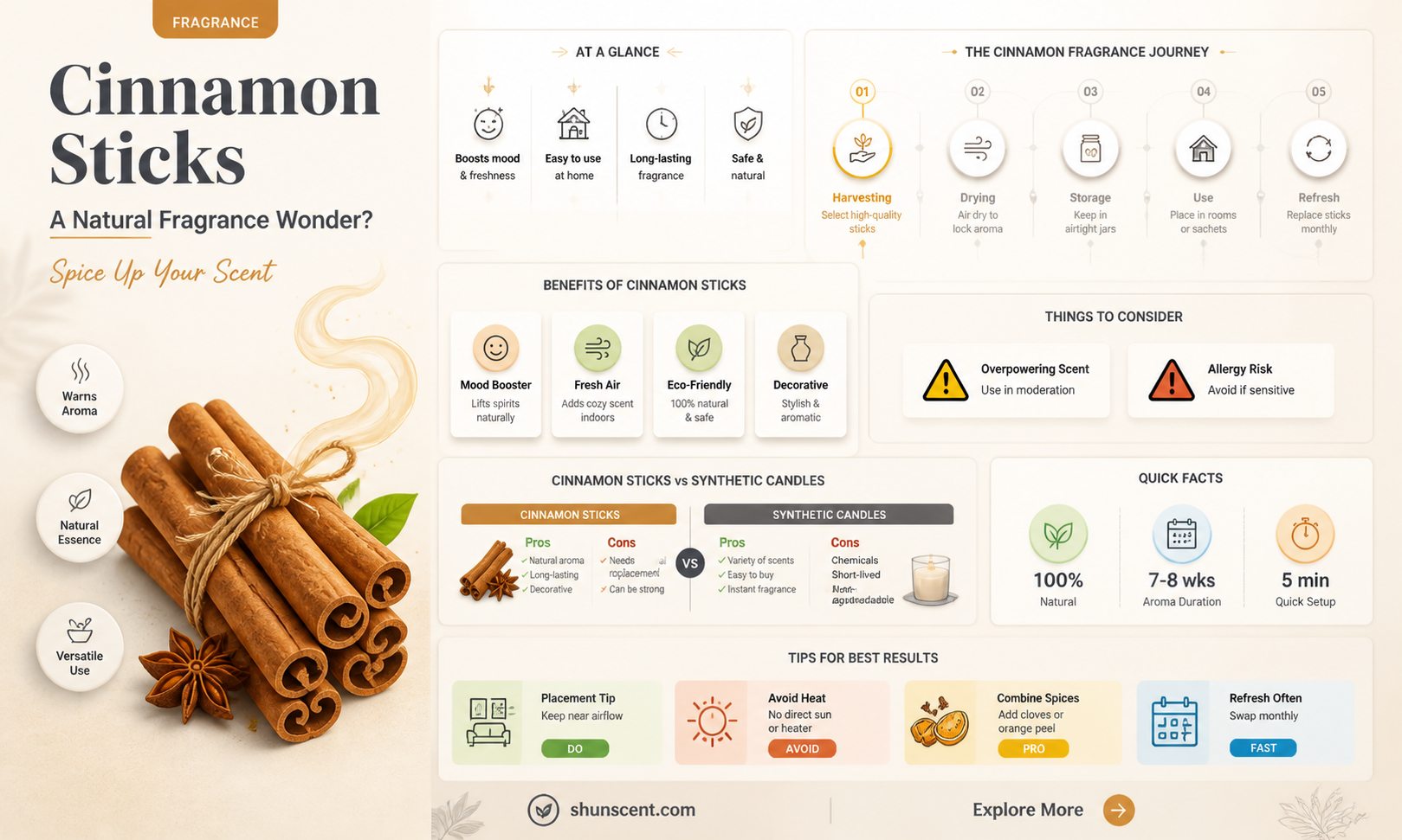 are cinnamon sticks fragrance
