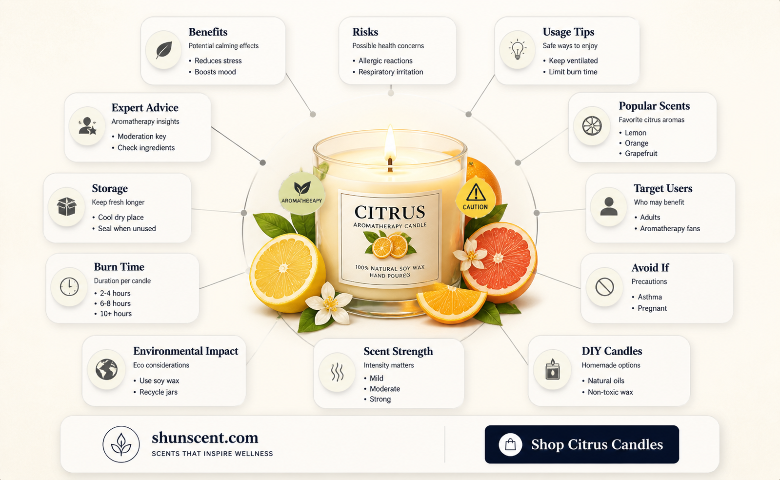 are citrus scented candles bad for you