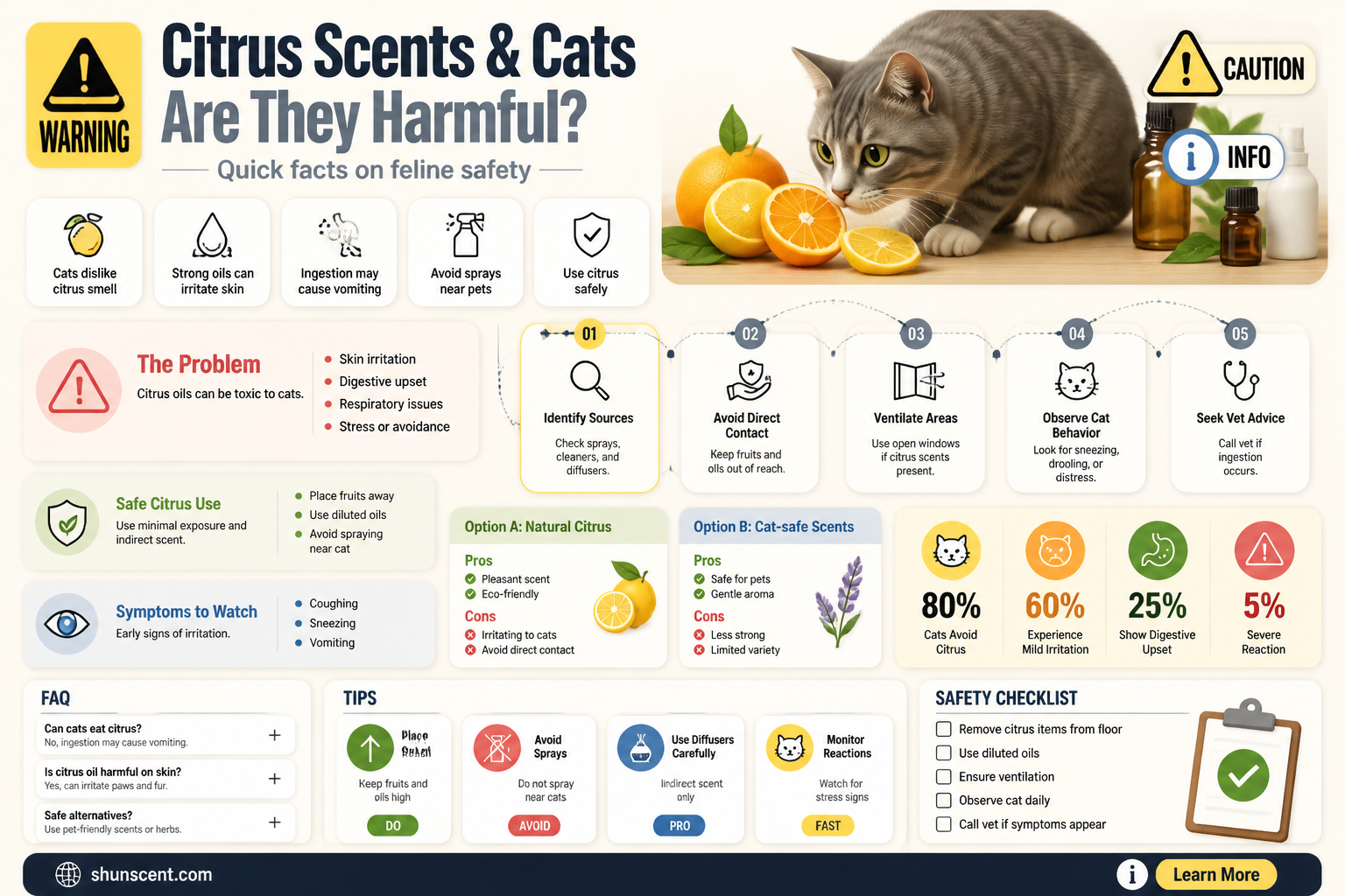 are citrus scents bad for cats
