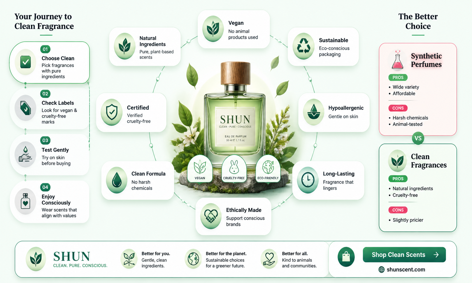 are clean fragrances cruelty free