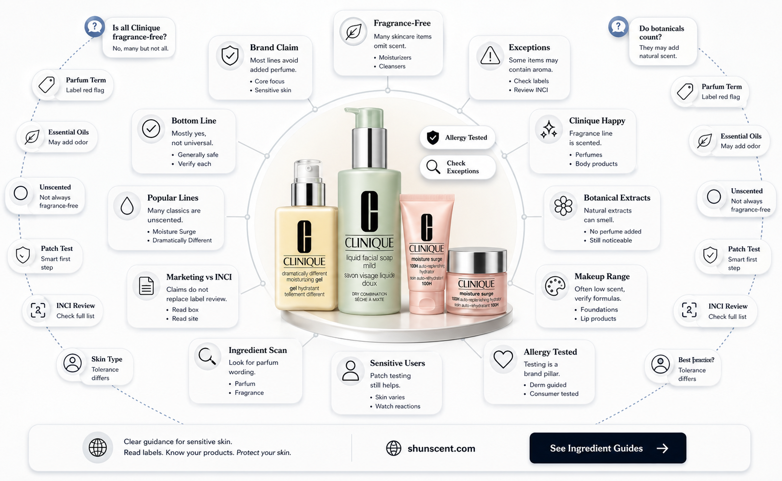 are all clinique products fragrance free